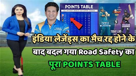 Road Safety World Series 2022 Points Table .